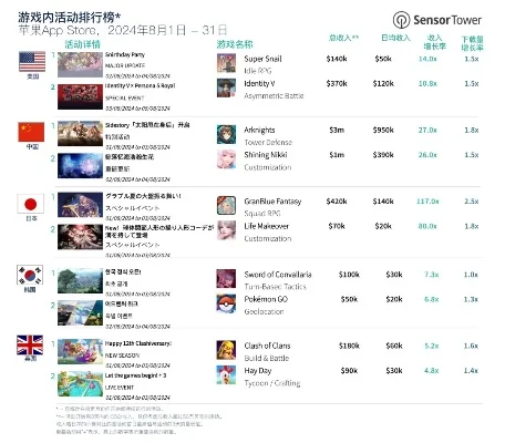 健康系统的游戏排行榜-健康旅游排行榜