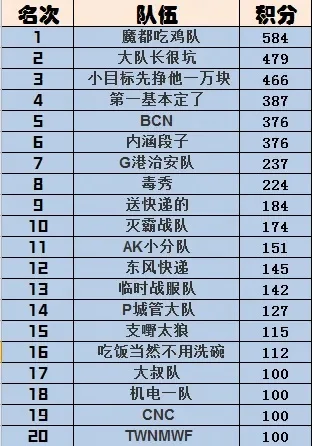 组队类游戏排行榜最新-组队类游戏排行榜