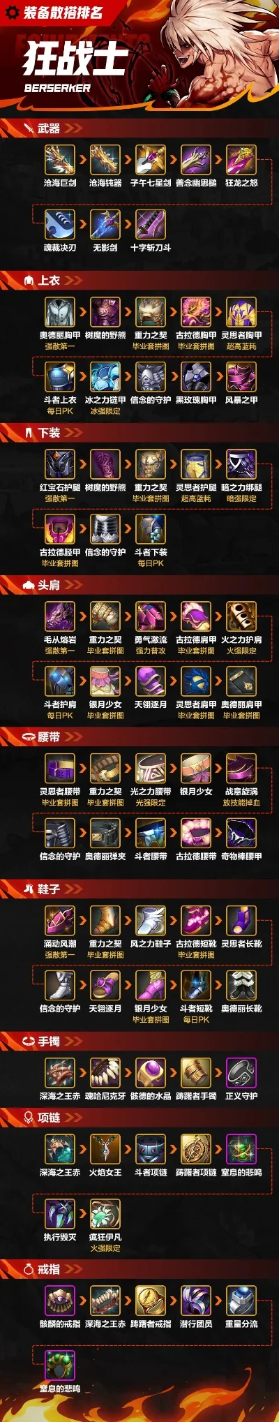 cf手游蓝龙排行榜-CF手游蓝龙荣耀排行