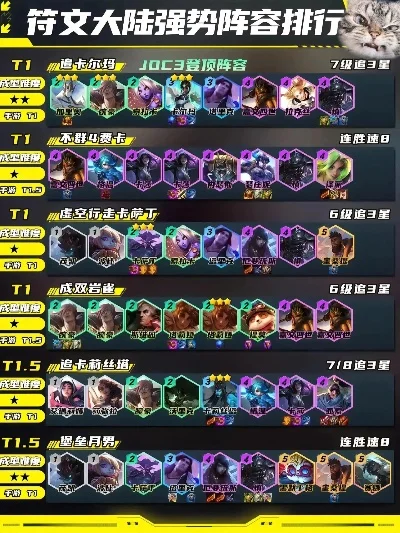 手游锐雯排行榜最新版-锐雯手游排名分析
