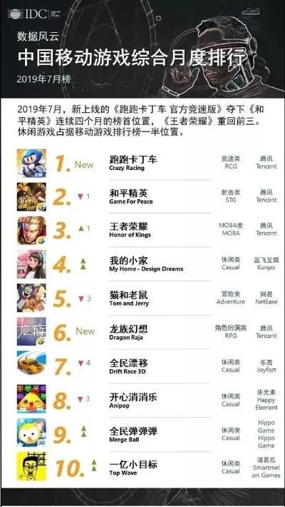 全国十大开车游戏手游-全国十大开车游戏手游排行榜