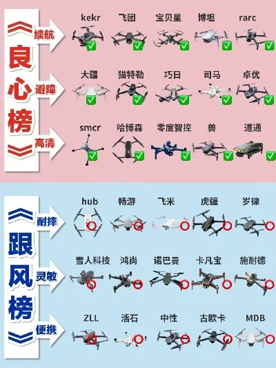 战斗游戏无人机排行榜-无人机性能与战略价值排行