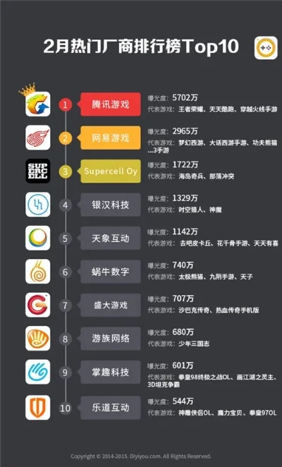 手机大型类游戏排行榜-大型手游排行榜