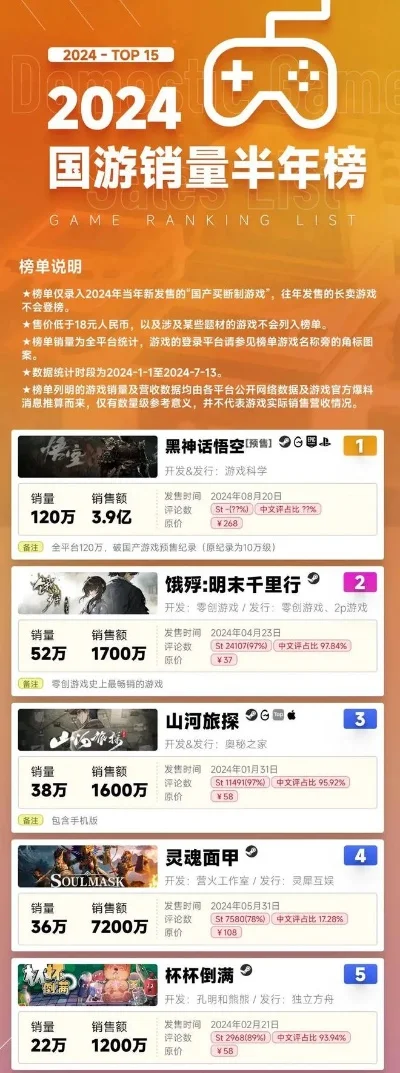 黑胡子游戏销售排行榜-黑胡子游戏排行榜
