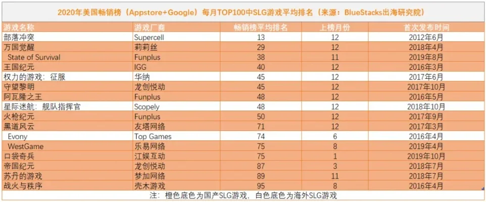 svolg游戏排行榜-svolg游戏排行榜解析