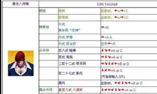 拳皇97怎么放大招-拳皇97放大招攻略