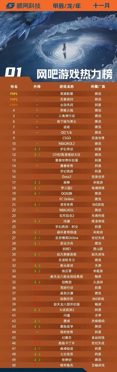 手游最火的网游排行榜-手游网游排行榜