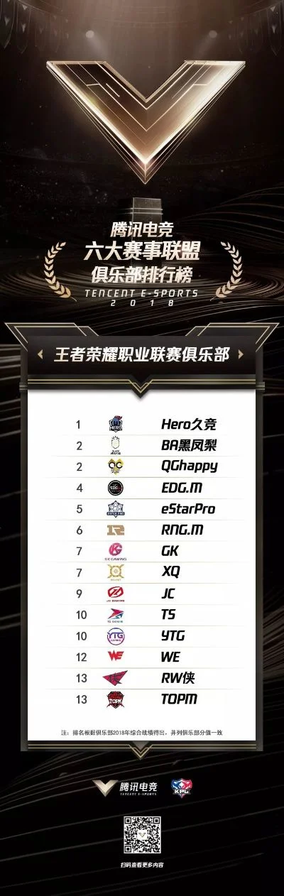 穿越火线小游戏排行榜-穿越火线竞技排行榜