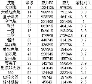 枪炮师手游武器排行榜-枪炮师武器排行解析