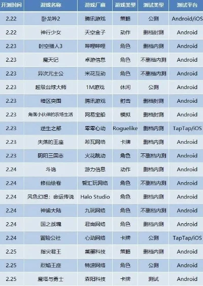 战棋类手游公测排行榜-战棋手游公测排行榜