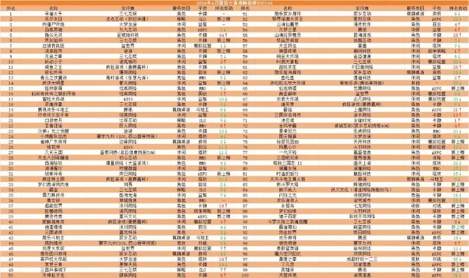 战争小内存游戏排行榜-内存游戏排名榜