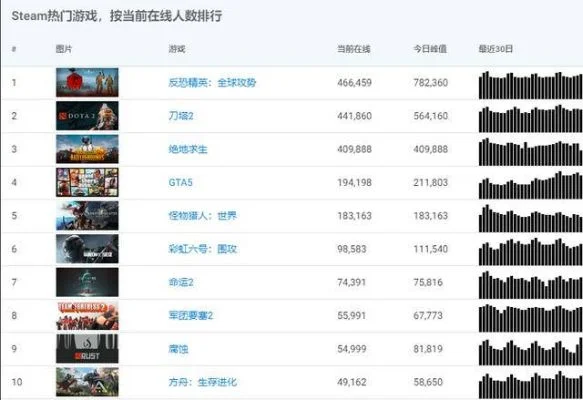 最冷门的好游戏排行榜-冷门游戏惊艳排行