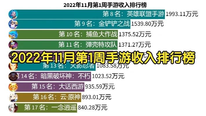手游收入排行榜第三周-手游旅行灵感排行