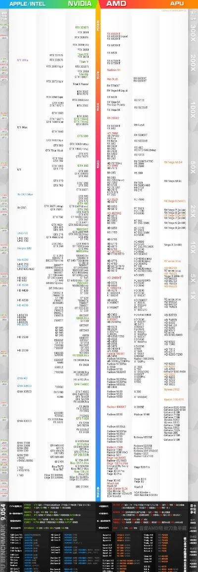 电脑游戏本显卡排行榜-游戏本显卡性能排名