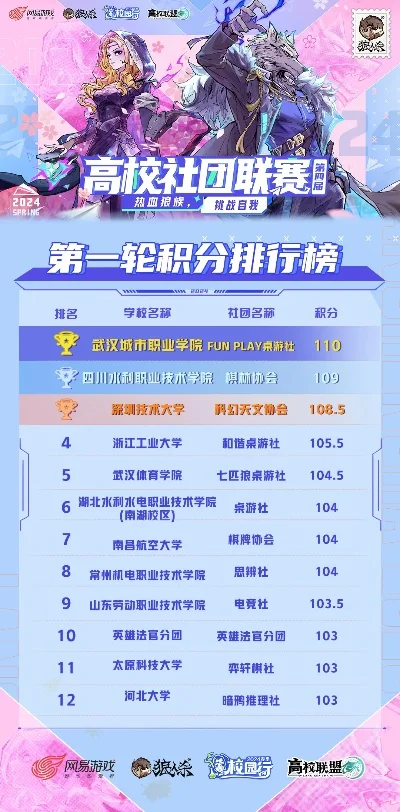 打王者游戏学校排行榜-高校王者电竞实力地图