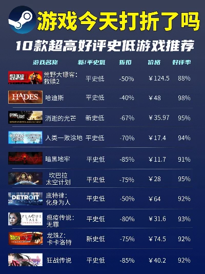 最新的破防游戏排行榜-沉浸式破防游戏指南