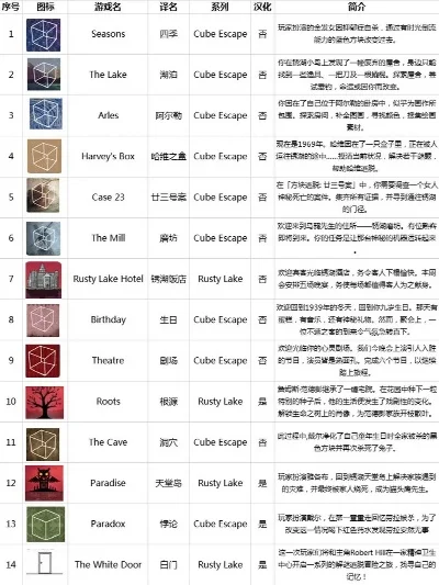 绣湖手游排行榜最新版-绣湖手游排行榜推荐