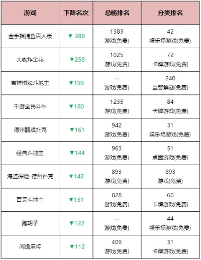 东坡游戏厅排行榜最新-东坡游戏厅排行榜