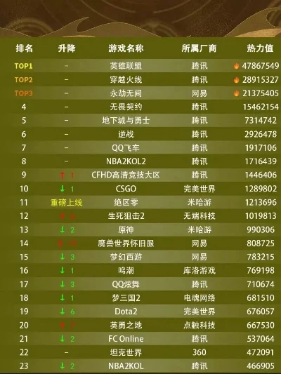 电脑客户端游戏排行榜