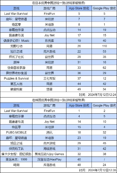 极其好玩的游戏排行榜-游戏旅游胜地指南