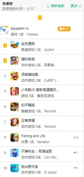 生存竞争类游戏排行榜-生存竞争游戏盘点