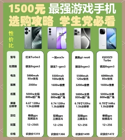 考研人游戏手机排行榜-考研选游戏手机：性能续航平衡