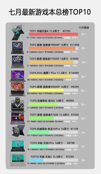 游戏手掌机排行榜最新-游戏掌机排行榜