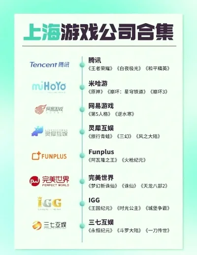 最真实游戏公司排行榜-探寻真实游戏公司