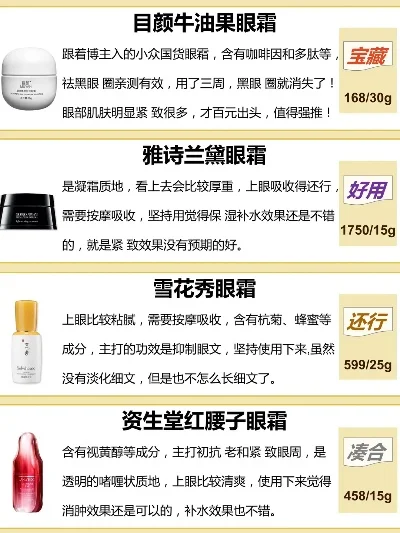 游戏眼霜排行榜平价款-游戏眼霜平价推荐