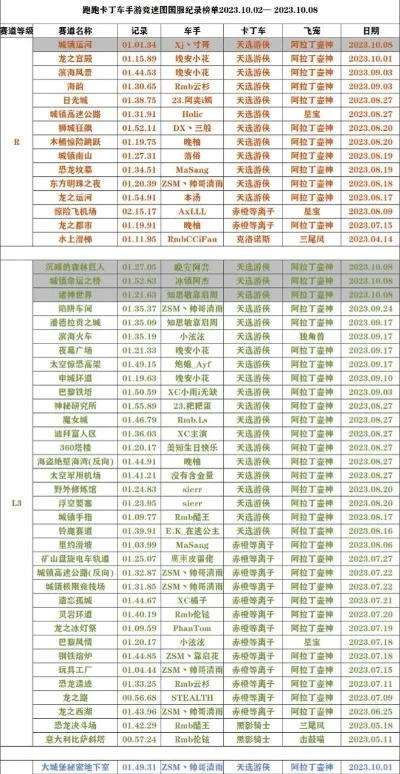 手游跑跑卡丁车排行榜-跑跑卡丁车排行榜技巧