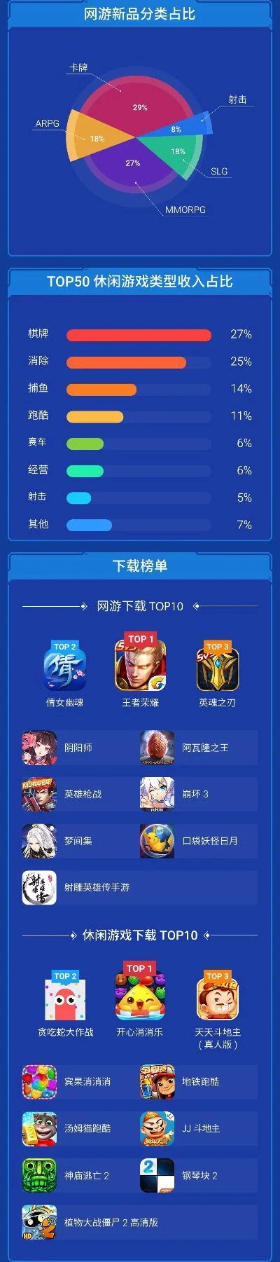 最近几天的游戏排行榜-热门游戏排行榜
