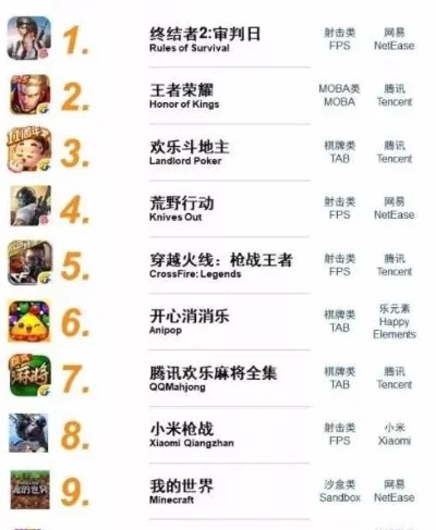 生存好玩类手游排行榜-生存手游排行榜
