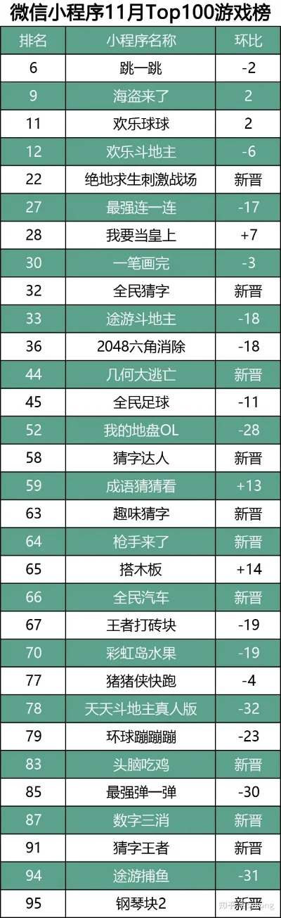 正版小游戏手游排行榜-正版手游休闲指南