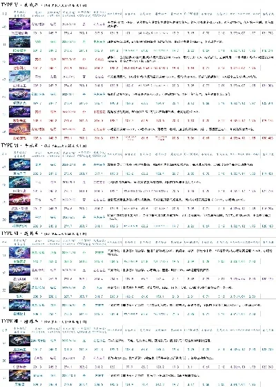 手游飞车最快车排行榜-手游赛车最快车排行
