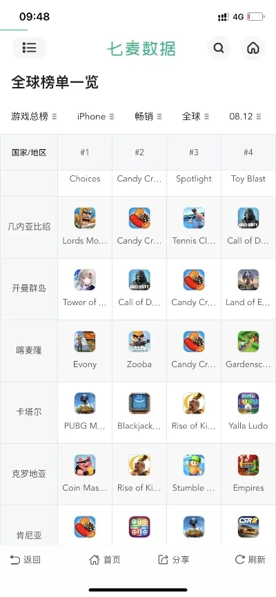 ios七麦游戏排行榜-iOS七麦游戏排行榜