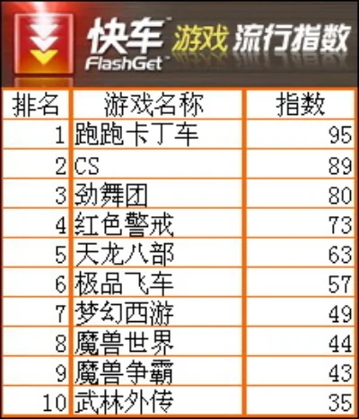 旅游车互动游戏排行榜-旅游车游戏趣味排行