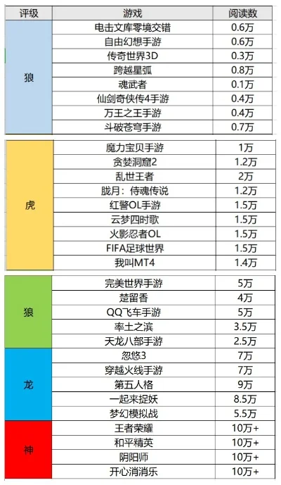 网游冒险岛手游排行榜-冒险岛手游排行榜