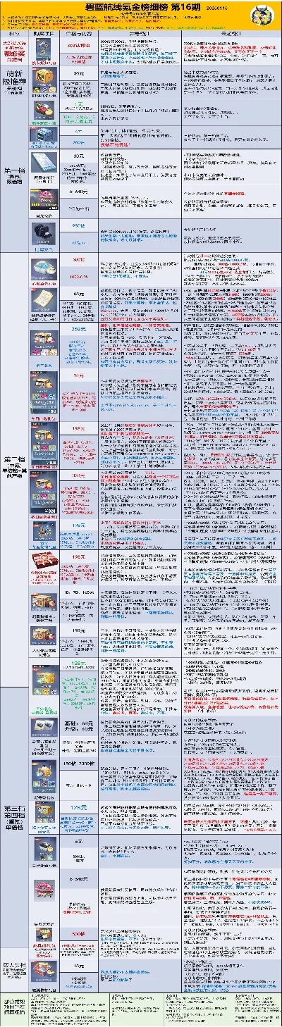 无氪金大型手游排行榜-无氪金手游推荐