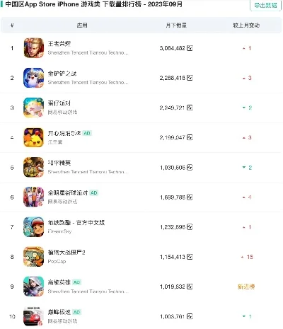 游戏最新app排行榜-游戏App排行：数字旅行指南