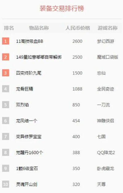 星辰变手游收益排行榜-星辰变手游收益排行解析