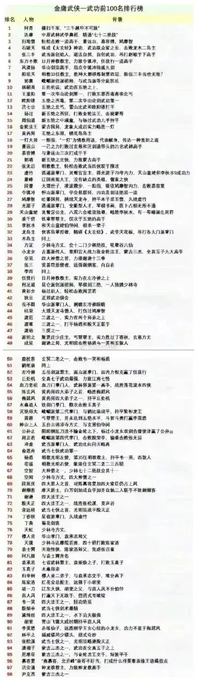 真正的武侠手游排行榜