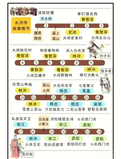 水浒传手游活动排行榜-水浒传手游活动指南