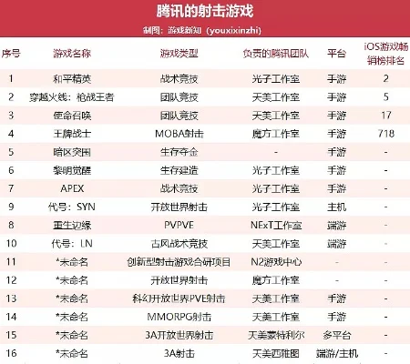 手游射击前十名排行榜-手游射击游戏排行榜