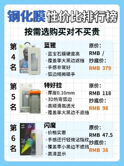 手机游戏钢化膜排行榜-游戏钢化膜排行榜