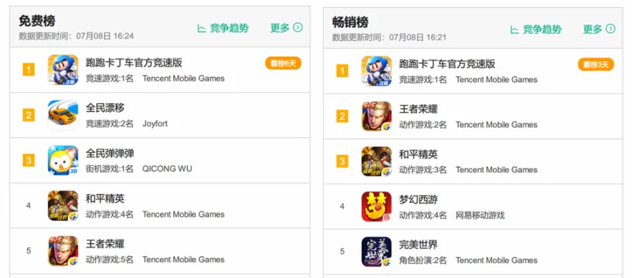 手游无限内购版排行榜-手游内购消费排行