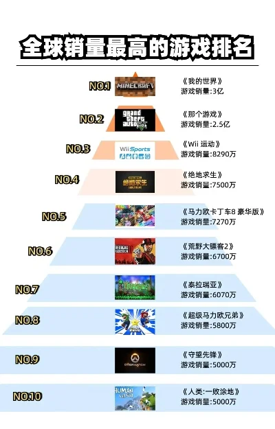 所有好玩儿游戏排行榜-全球必玩游戏指南