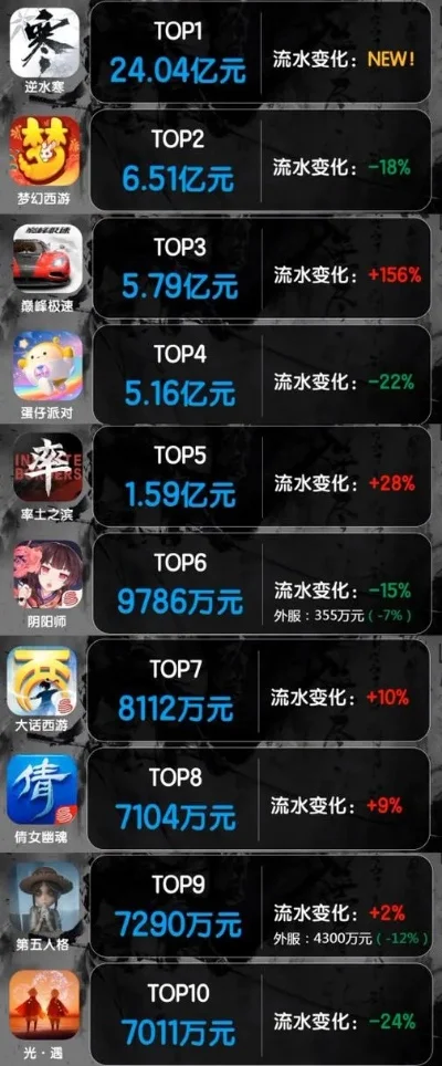 手机手游版游戏排行榜-手机游戏排行榜