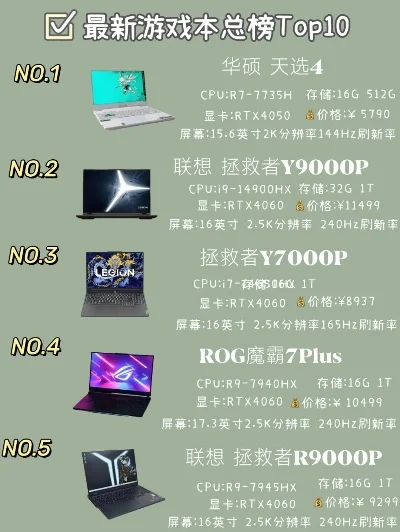 游戏本外部设备排行榜-游戏本配件选购指南