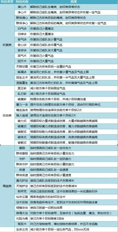 神武四手游护符排行榜-护符选择指南