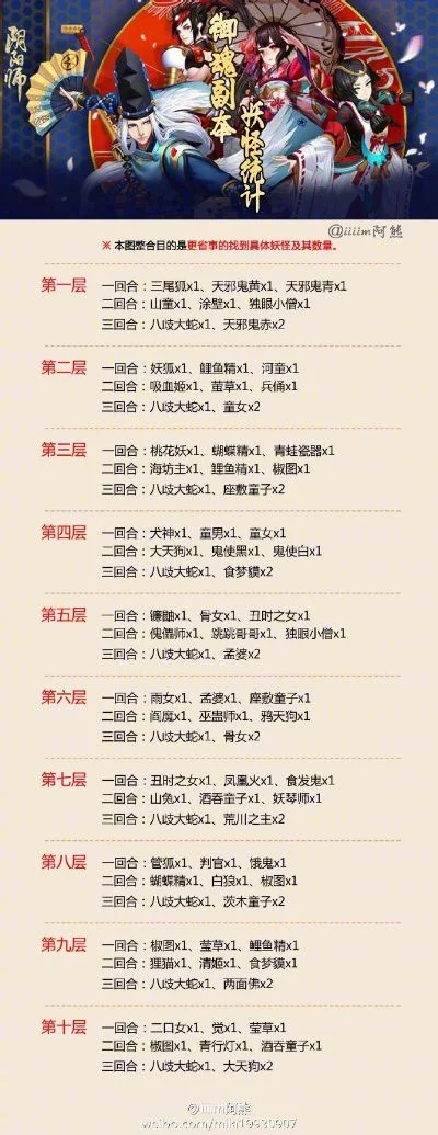 类似阴阳师手游排行榜-阴阳师文化体验之旅